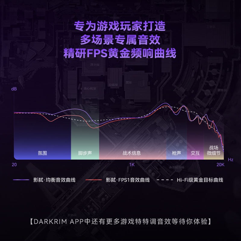 DARKRIM 4 モードワイヤレスゲーミングヘッドセット  - Esports Gaming Headset のレビューと価格
